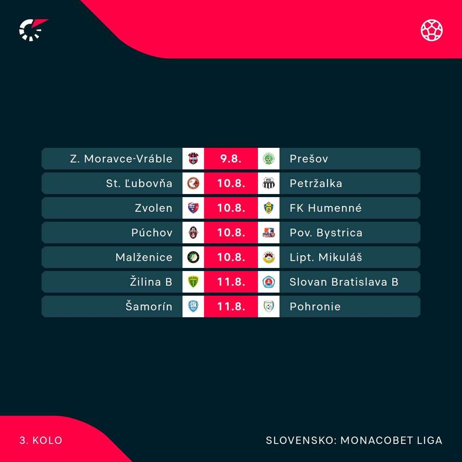 Program 3. kola druhej najvyššej súťaže.