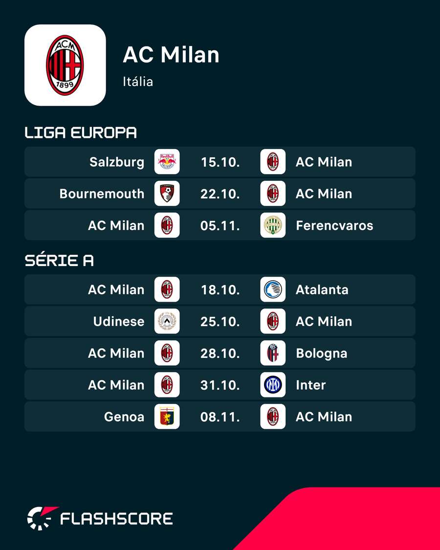 Os próximos jogos do AC Milan Os próximos jogos do AC Milan