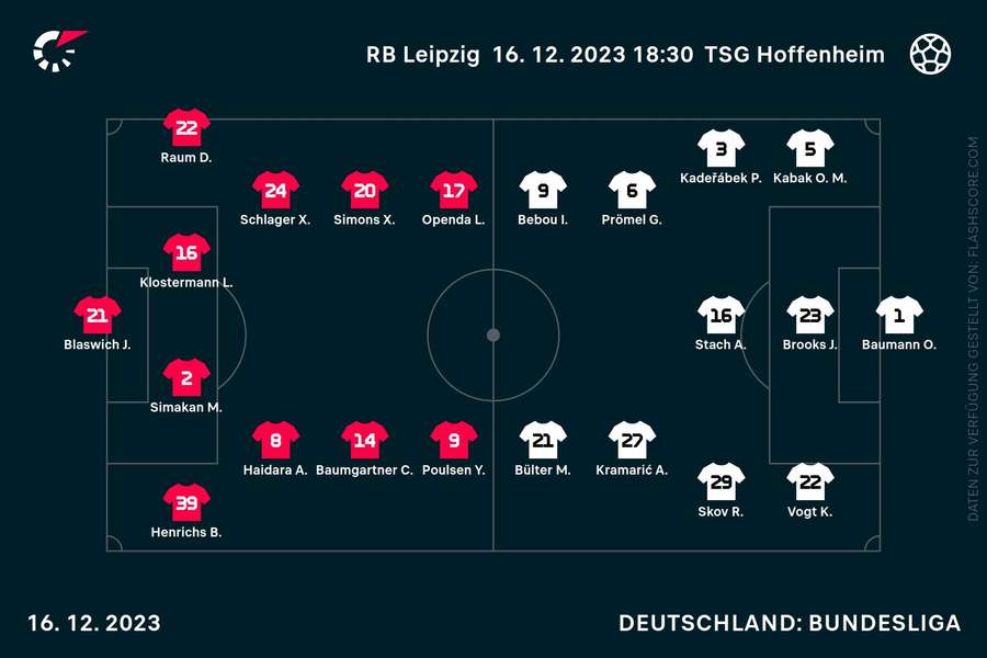 Aufstellungen Leipzig vs. Hoffenheim