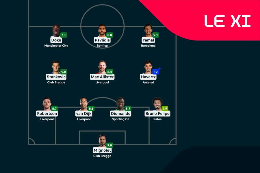 Le XI de la semaine.