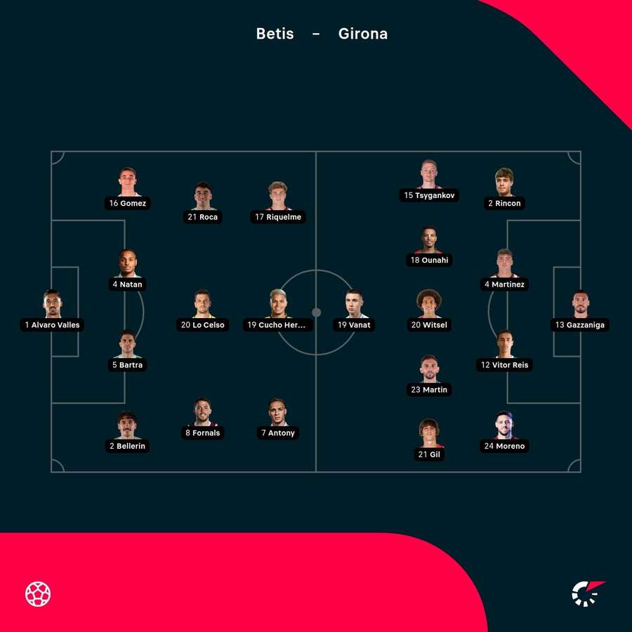 Betis - Girona lineups