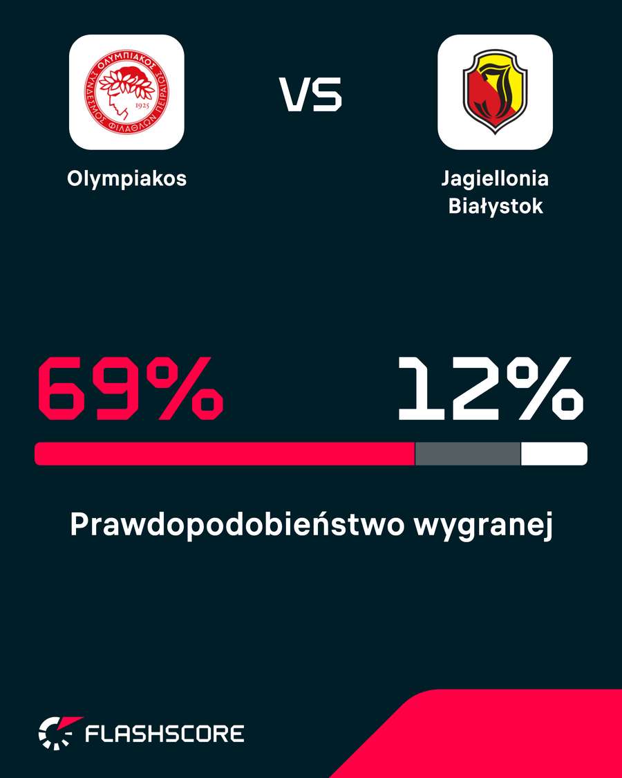 Prawdopodobieństwo wygranej Prawdopodobieństwo wygranej