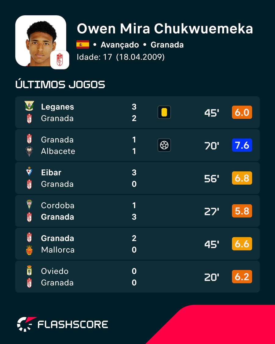 As últimas exibições de Owen Emeka As últimas exibições de Owen Emeka