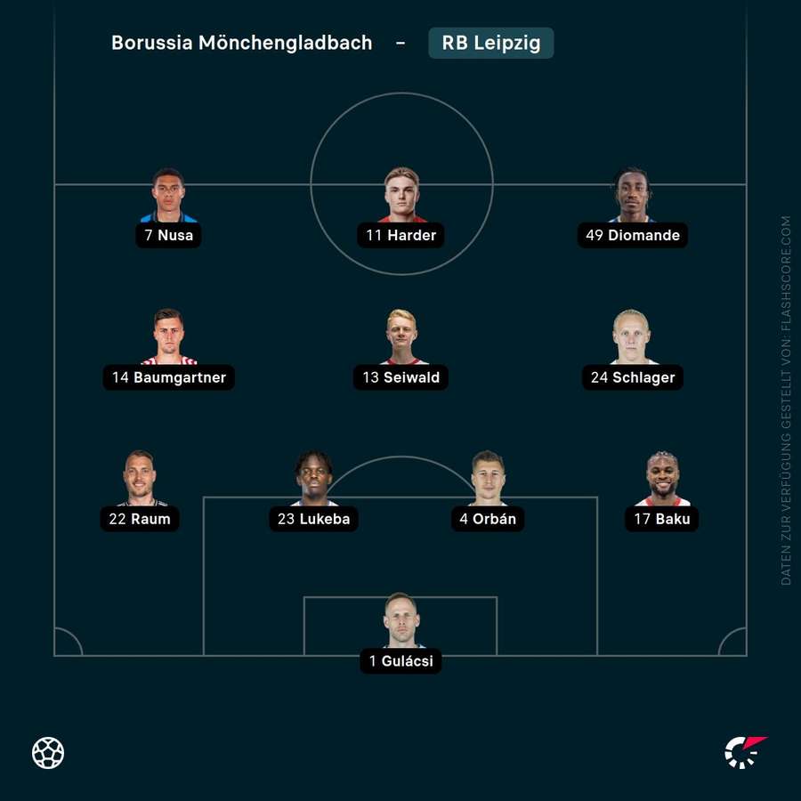 Aufstellung Leipzig Aufstellung Leipzig