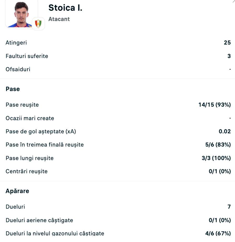 Statistici Ianis Stoica