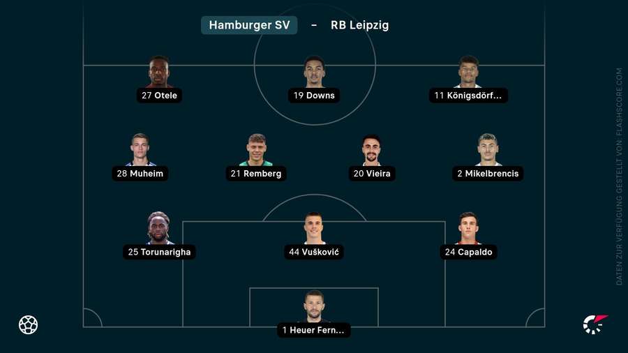 Hamburg wechselt dreimal in der Startformation Hamburg wechselt dreimal in der Startformation