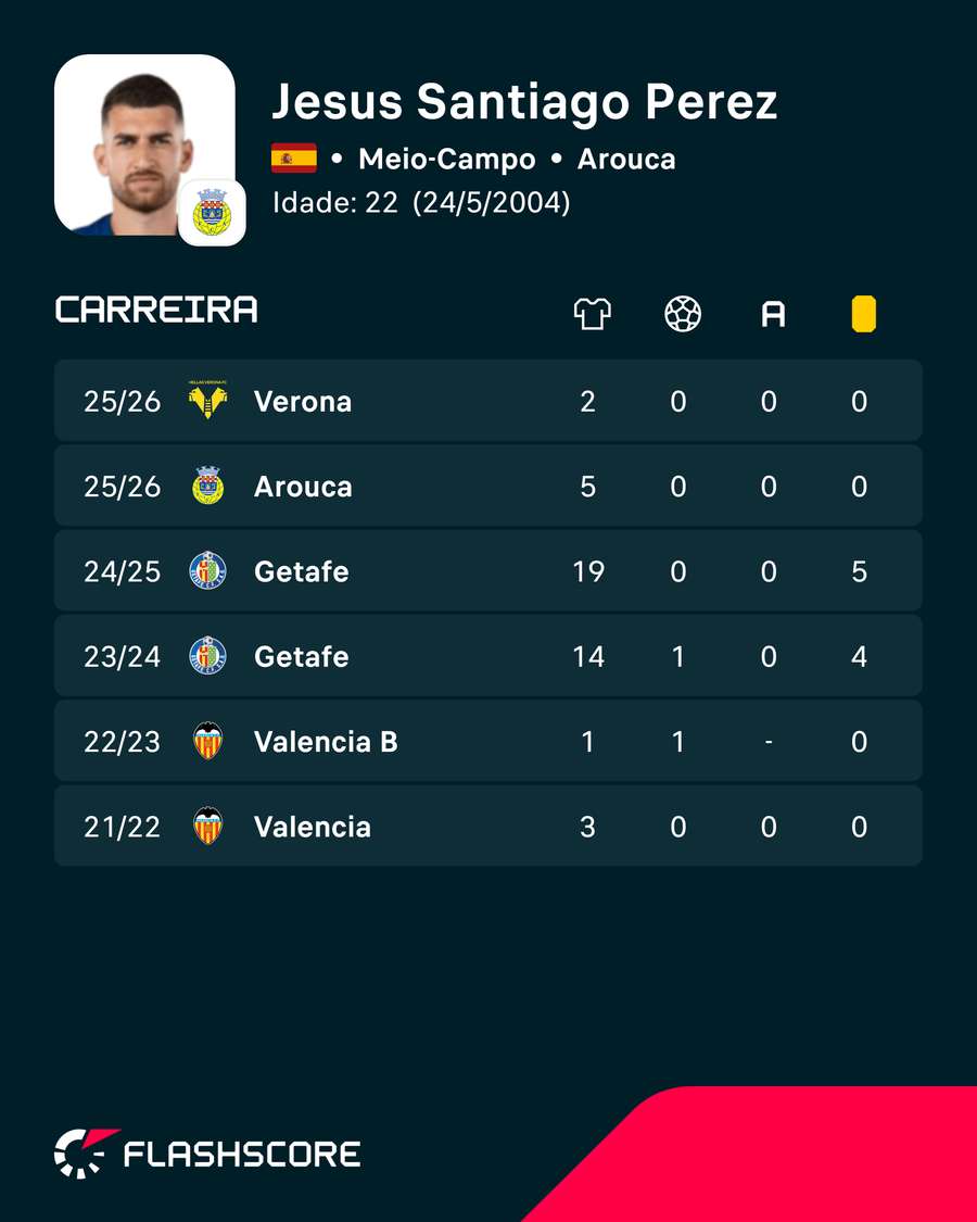 Os números de Yellu Santiago Os números de Yellu Santiago