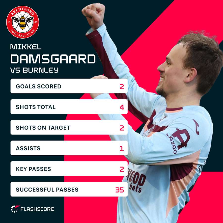 Damsgaard v Burnley