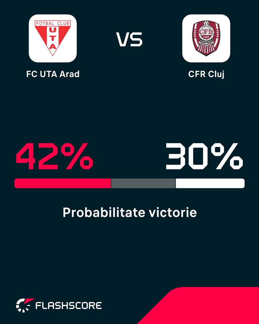 Probabilitate victorie