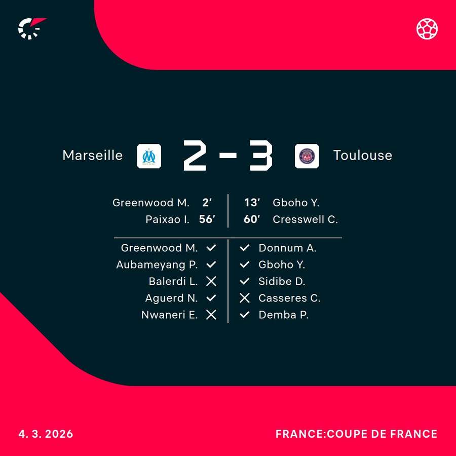 Toulouse edged Marseille on penalties Toulouse edged Marseille on penalties