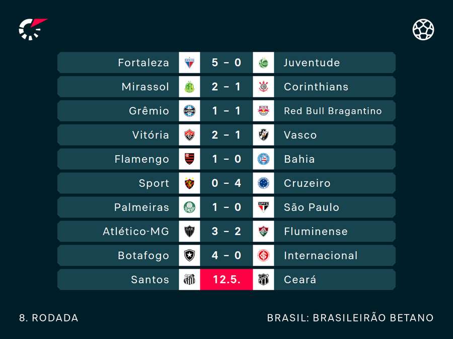Peixe e Vovô encerram 8ª rodada do Brasileirão Peixe e Vovô encerram 8ª rodada do Brasileirão