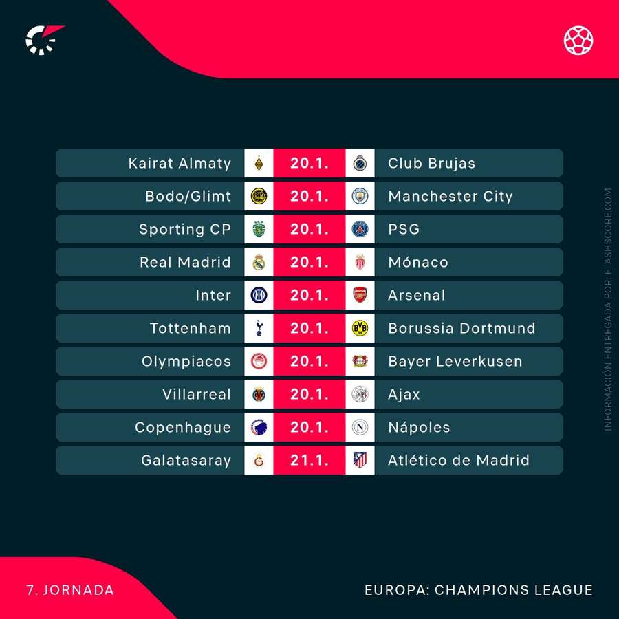 Agenda de los partidos de la jornada 7 de la Champions (1/2)