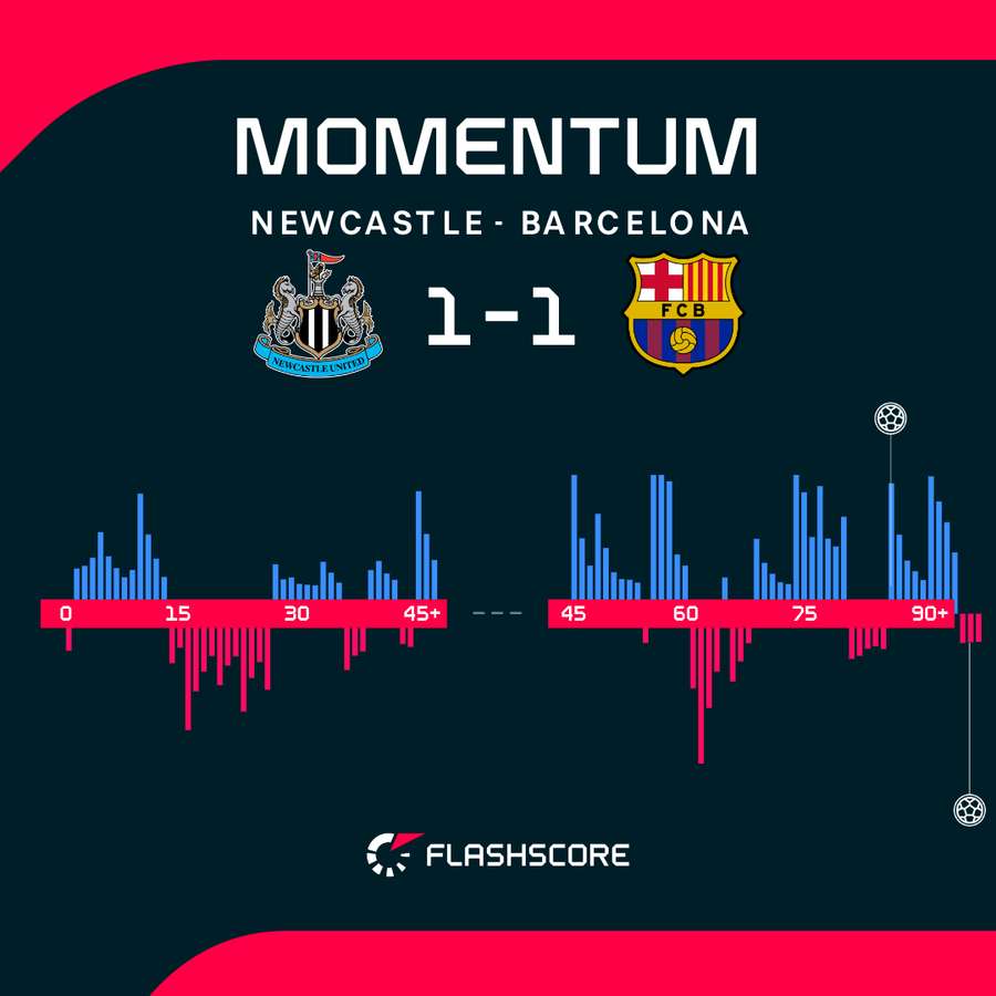 Momentum del partido