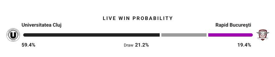 Probabilitate victorie