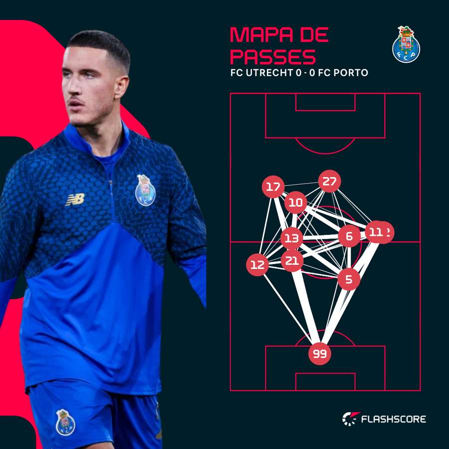 Deniz Gul foi mais solicitado do que costuma ser Samu Deniz Gul foi mais solicitado do que costuma ser Samu