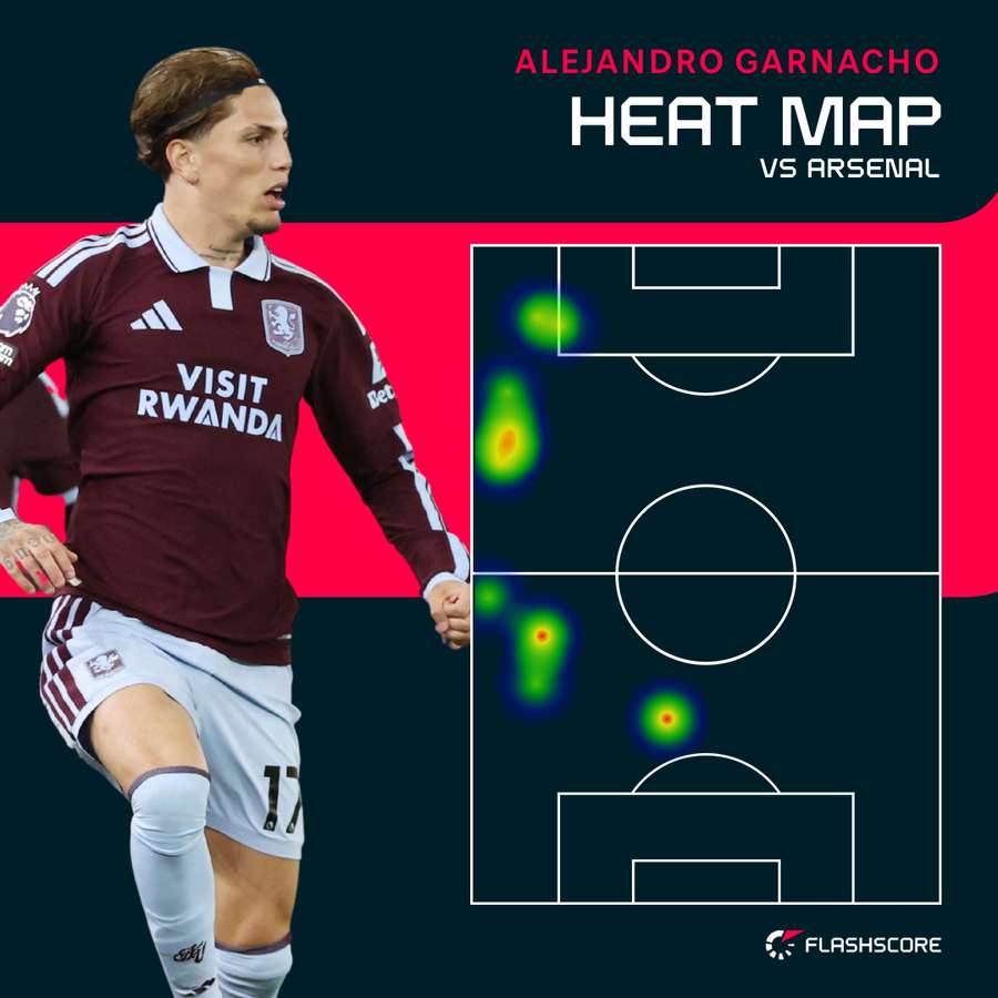 Alejandro Garnacho's heat map vs Arsenal