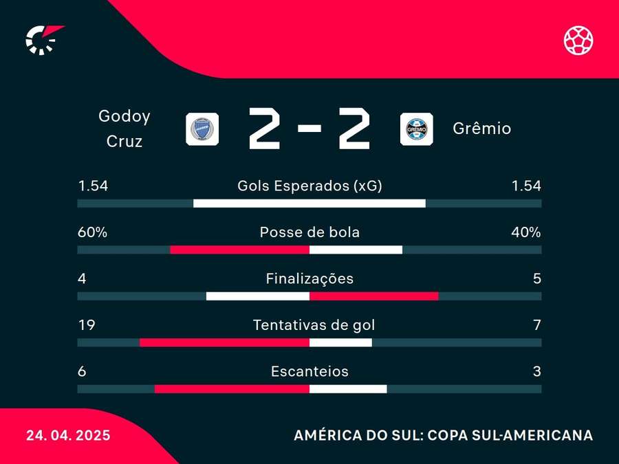 Números do jogo
