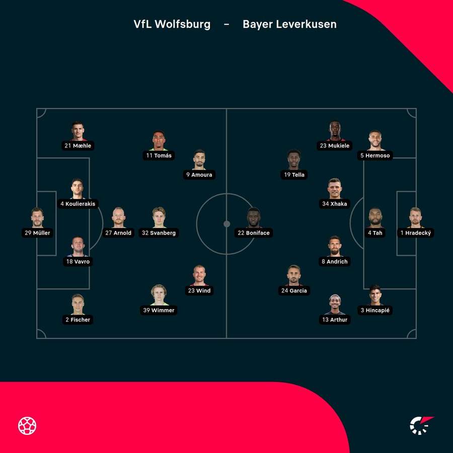 Aufstellungen: Wolfsburg vs. Leverkusen