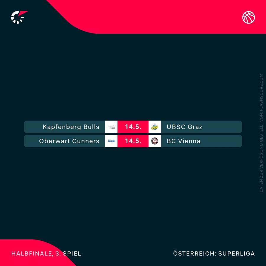 3. Spieltag der Semifinal-Serie