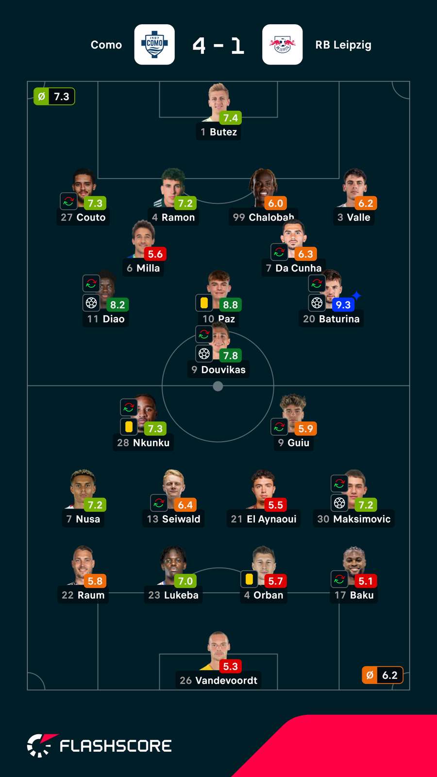 Pontuações dos jogadores Pontuações dos jogadores