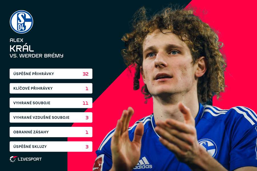 Královy statistiky proti Werderu