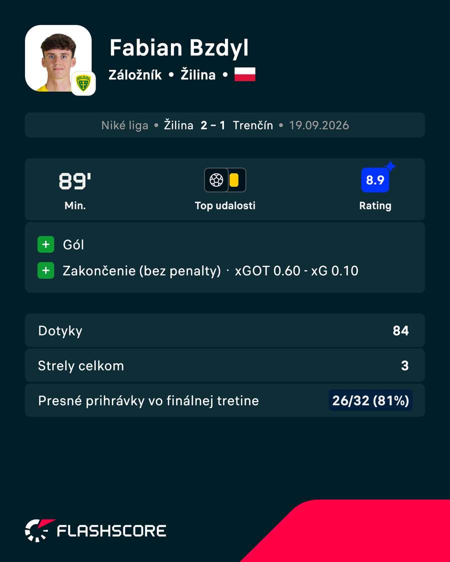 Bzdyl a jeho výkon v číslach. Bzdyl a jeho výkon v číslach.