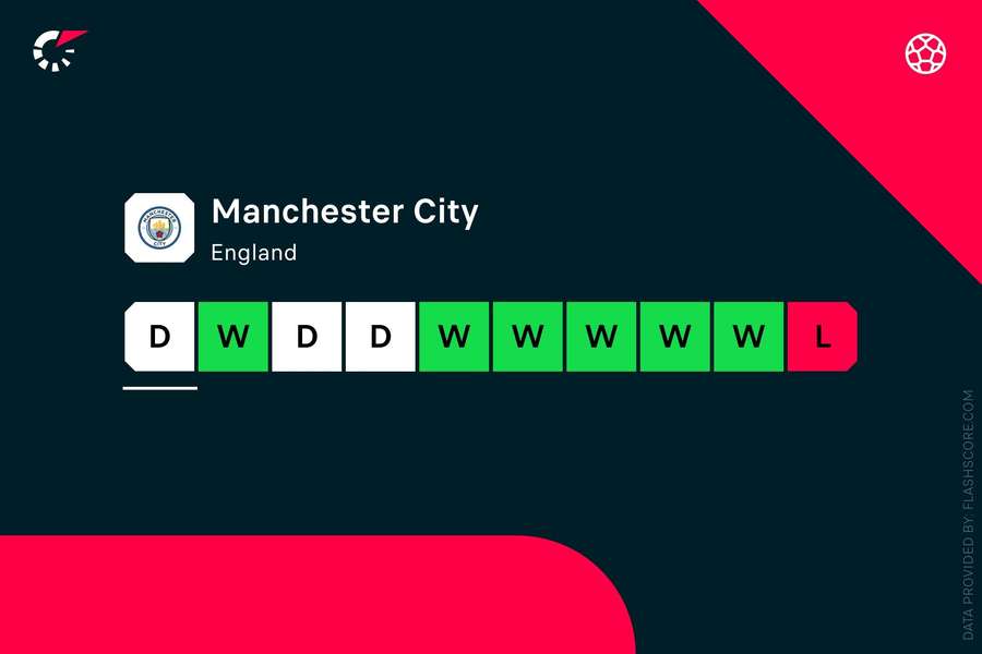 Rezultate Manchester City Rezultate Manchester City