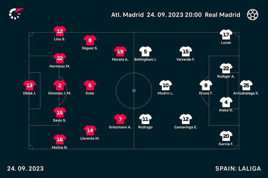 Atletico Madrid - Real Madrid lineups