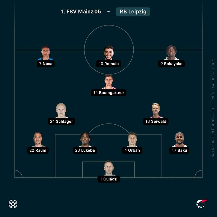 Aufstellung Leipzig Aufstellung Leipzig