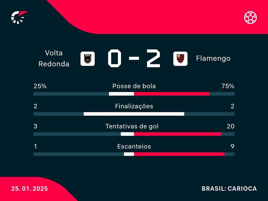 Números do jogo