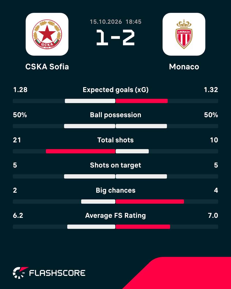 Key match stats