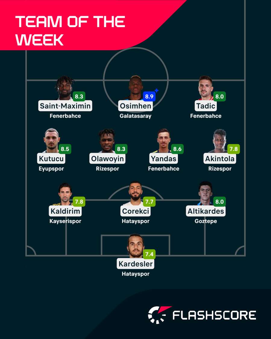 Team of the Week