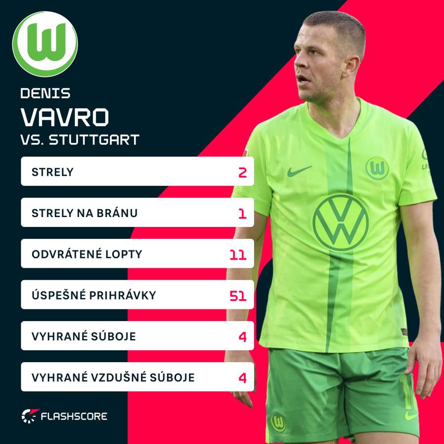 Vavro a jeho čísla proti Suttgartu.