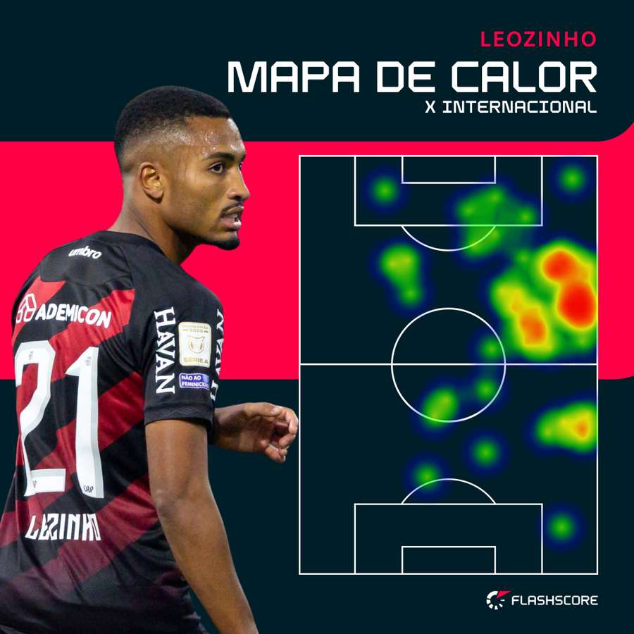 Mapa de calor de Leozinho