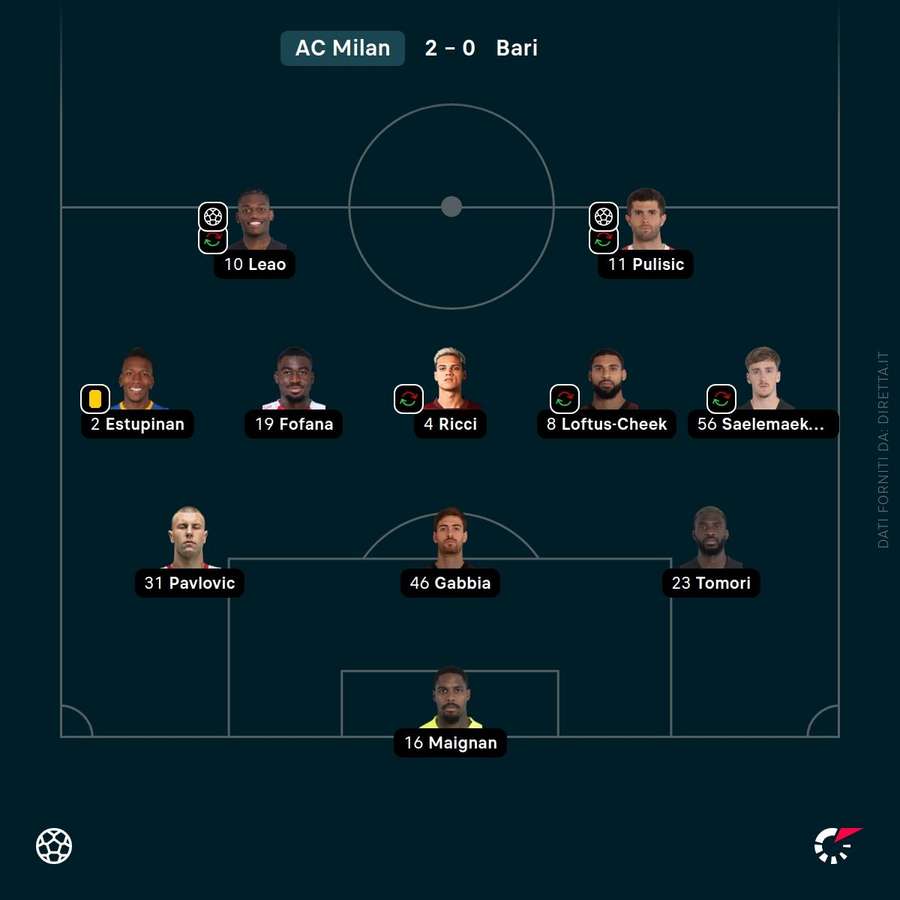 Il 3-5-2 utilizzato contro il Bari