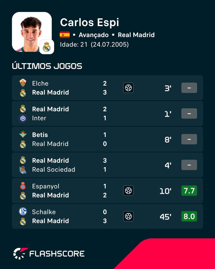 Os últimos jogos de Carlos Espí Os últimos jogos de Carlos Espí