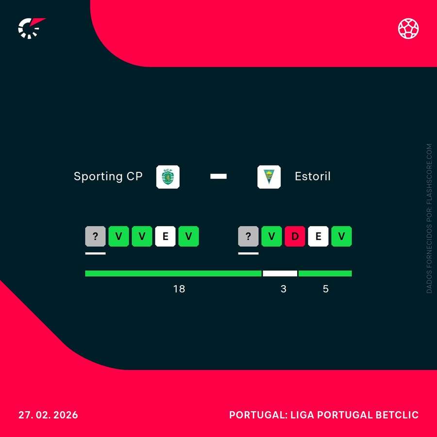 Momento das duas equipas