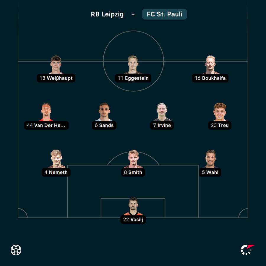 Startelf FC St. Pauli