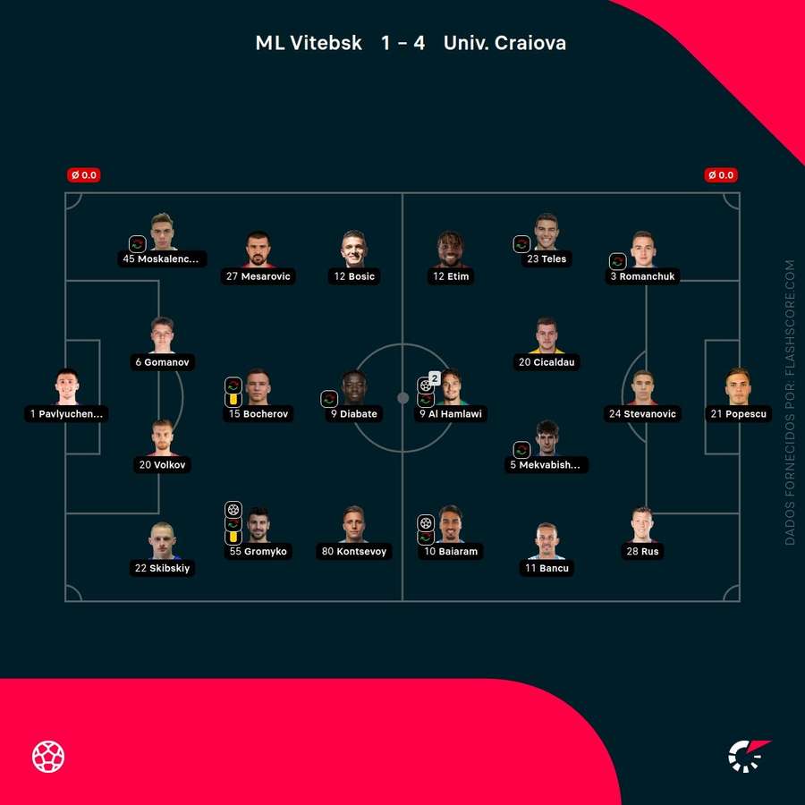 Os onzes iniciais da partida Os onzes iniciais da partida