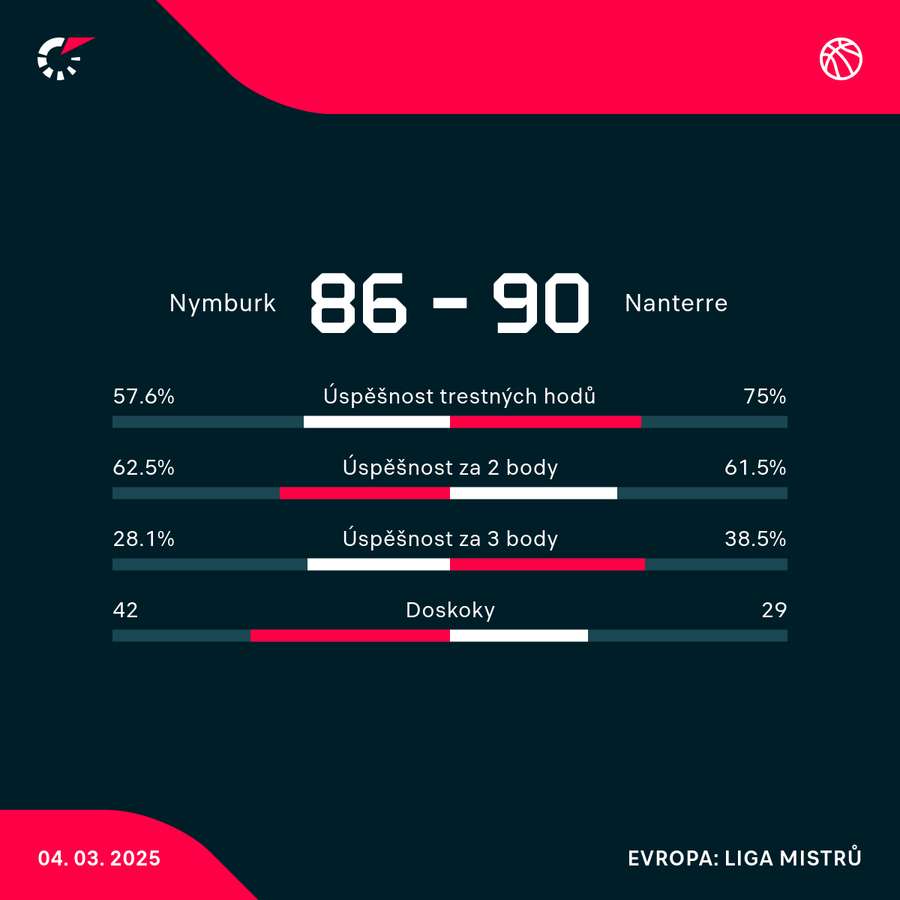 Statistiky uktání. Statistiky uktání.