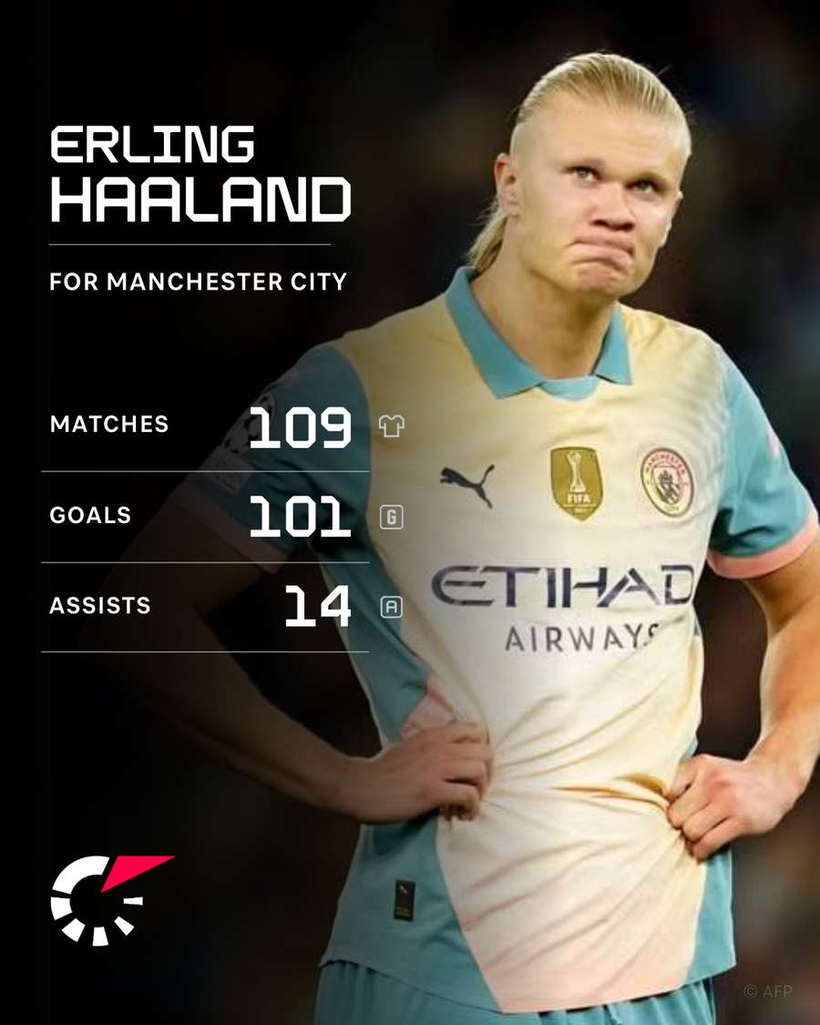 Estatísticas de Haaland no Man City, jogos, golos e assistências