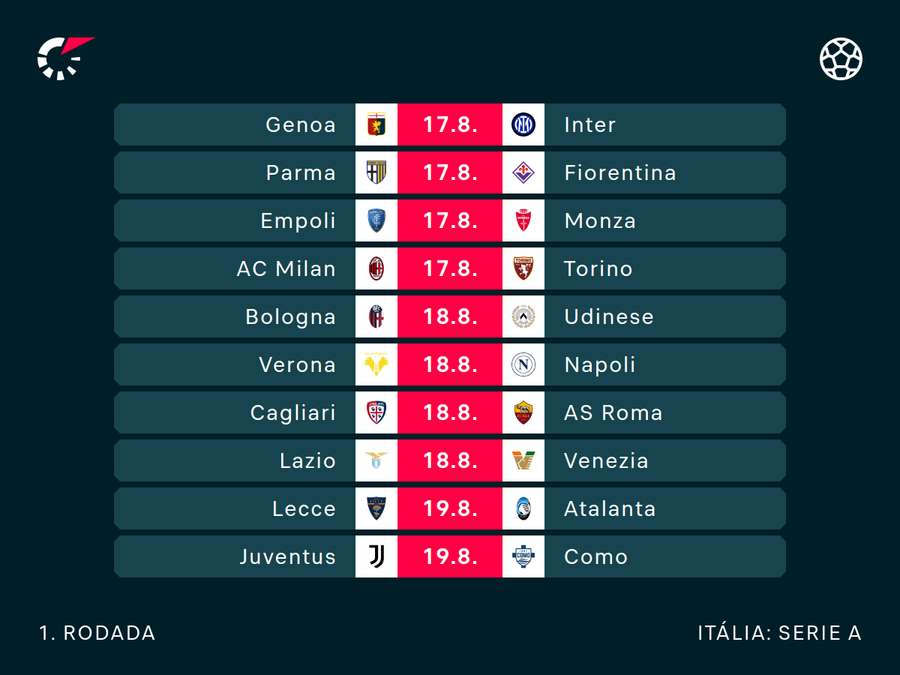 Primeira jornada em Itália