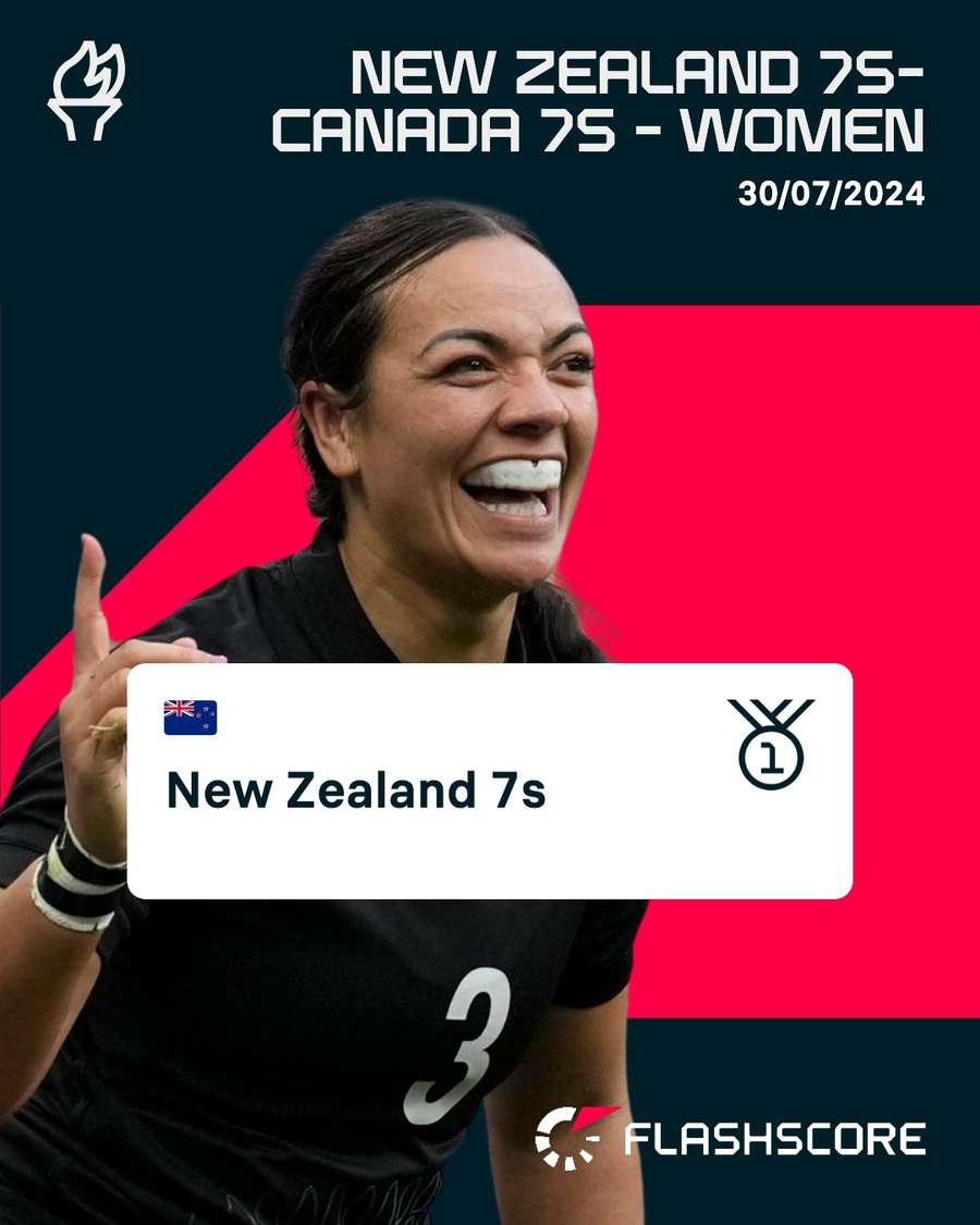 New Zealand defended their gold