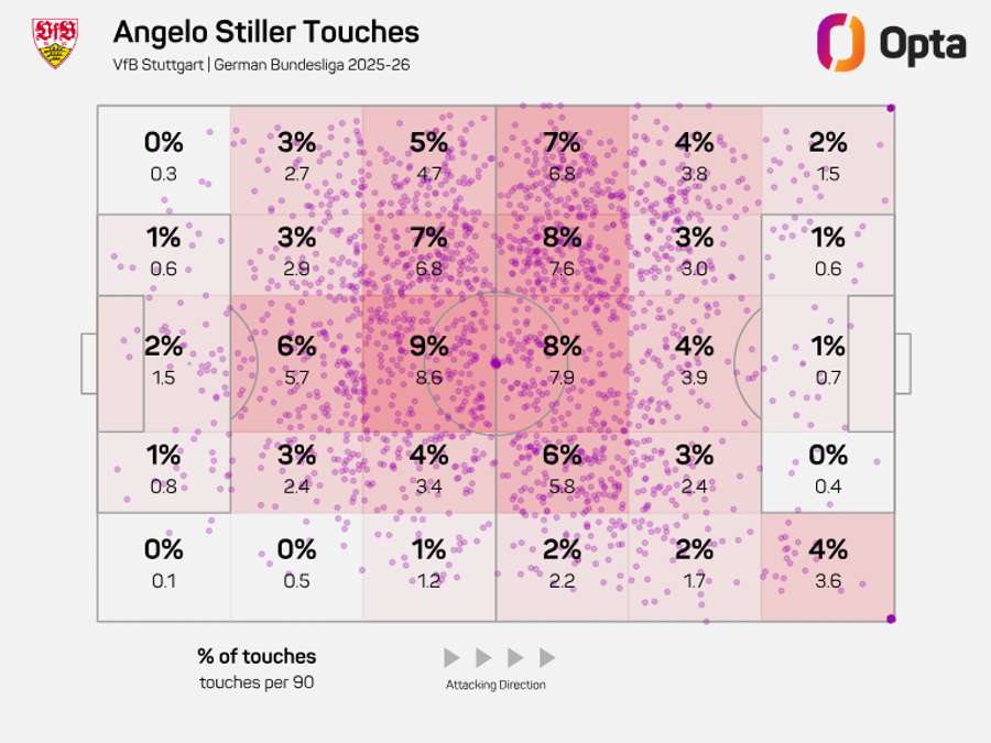 O mapa de toques de Angelo Stiller