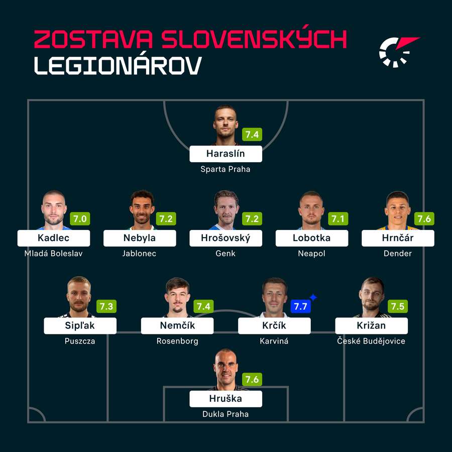 Zostava slovenských legionárov.