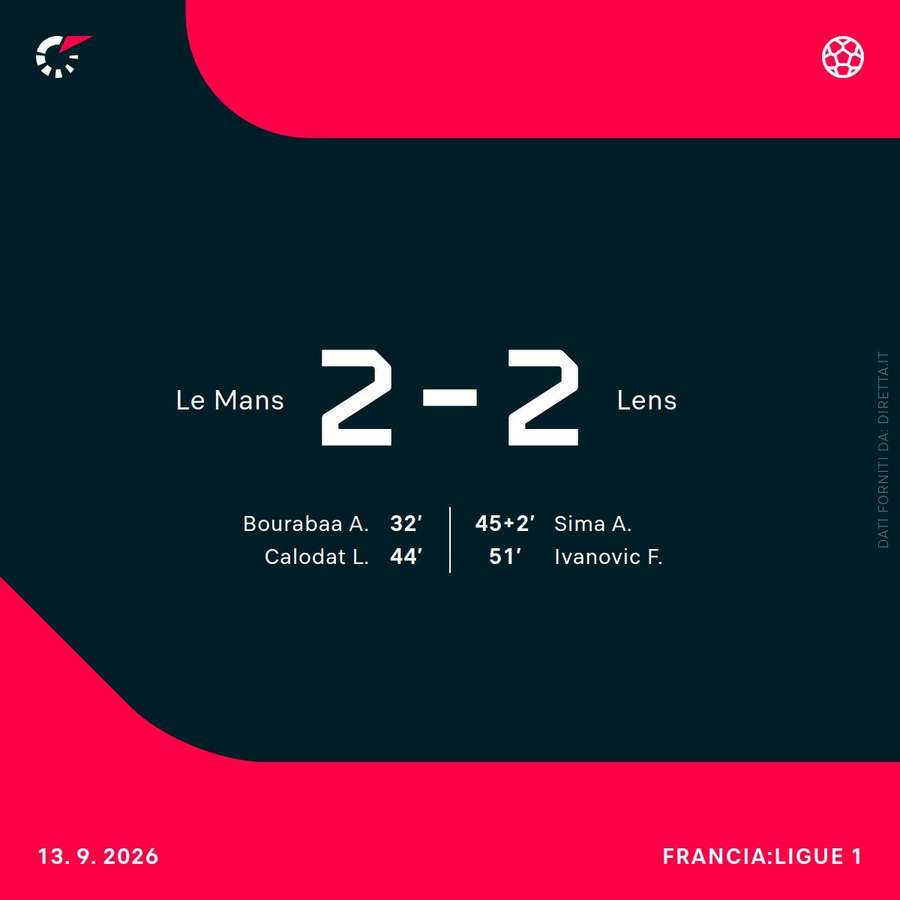Le Mans-Lens Le Mans-Lens