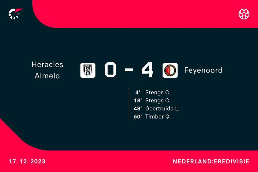 Goalgetters Heracles-Feyenoord