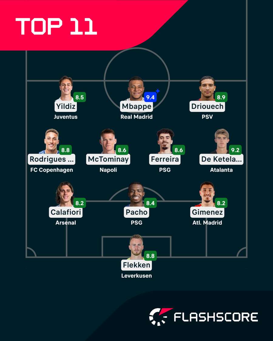 La Top XI della quinta giornata