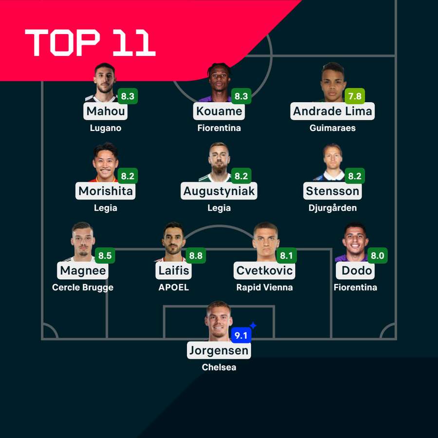 Ecco la Top XI della Conference League di questa settimana