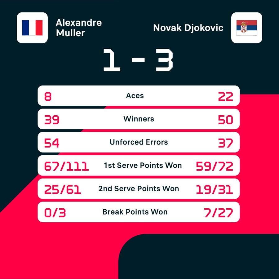 Match statistics Match statistics